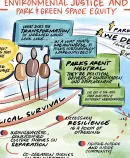 stick figures discuss environmental justice and park and green space equity