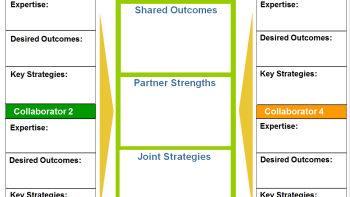 Collaboration Multiplier