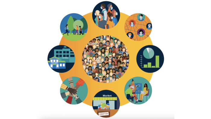 Illustration of a diverse community at center, surrounded by scenes of schools, parks, data, care, markets, and social connections.