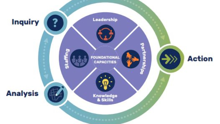 The Community-Centered Health Homes Model: Updates & Learnings